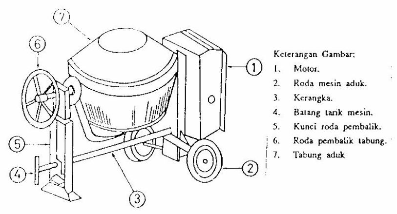 part mesin molen Logam Ceper