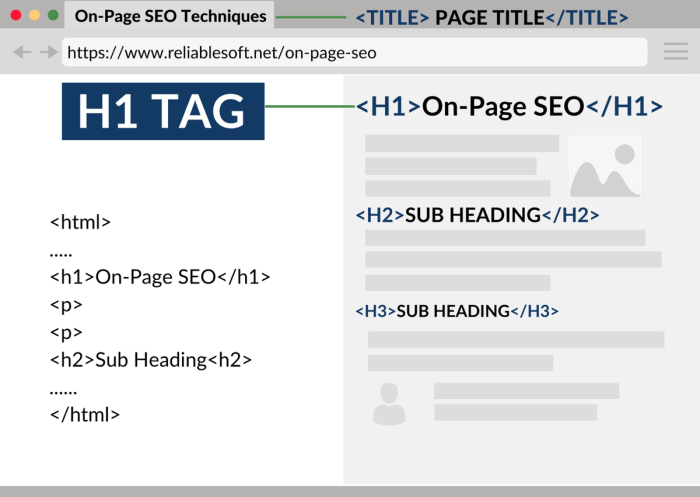 Heading Tag SEO: How to Use H1, H2 + H3 Subheadings in 2024 Heading Tag SEO: How to Use H1, H2 + H3 Subheadings in 2024