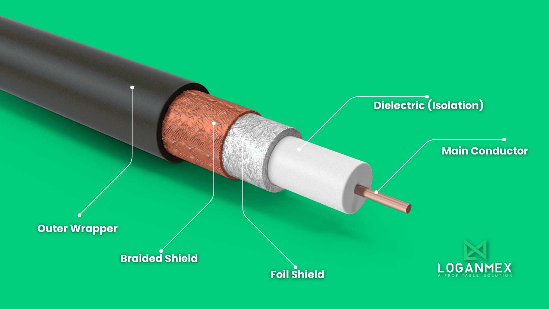 The Significance of High Insulation in Coaxial Cables Loganmex