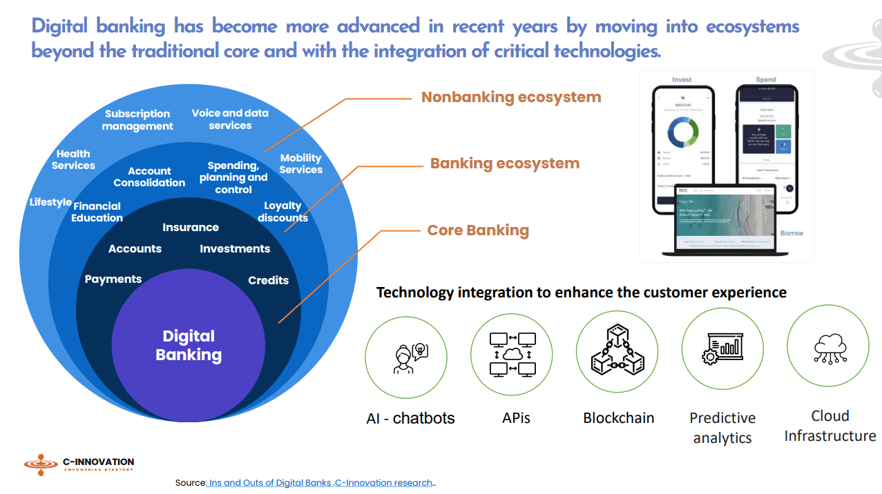 Recap of Bank on Digital 1 Digital Banking in 2023 with Javier Guevara