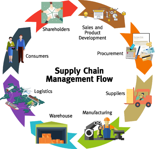 How A Dedicated DataMart Can Enable & Enhance Supply Chain Management