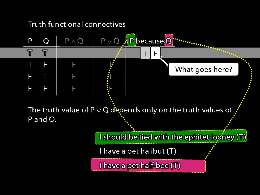 Truthfunctional Connectives Logic I