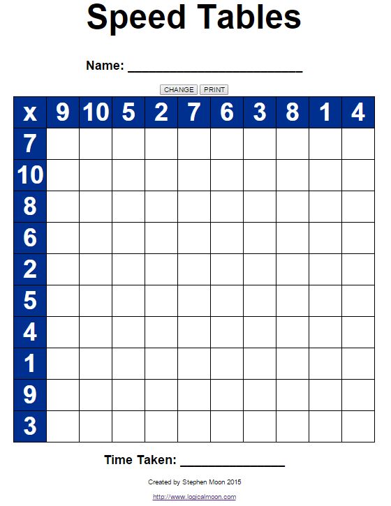 Creating a Times Tables Grid Using JavaScript