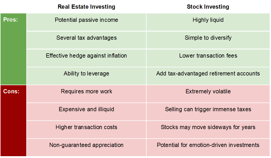 Stocks are Popular. But Real Estate Investing has a Proven Track Record