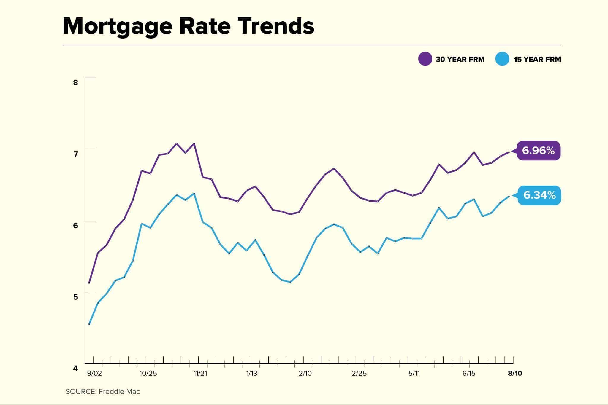 2024 Metro Detroit Real Estate Forecast for Rental Property Investors