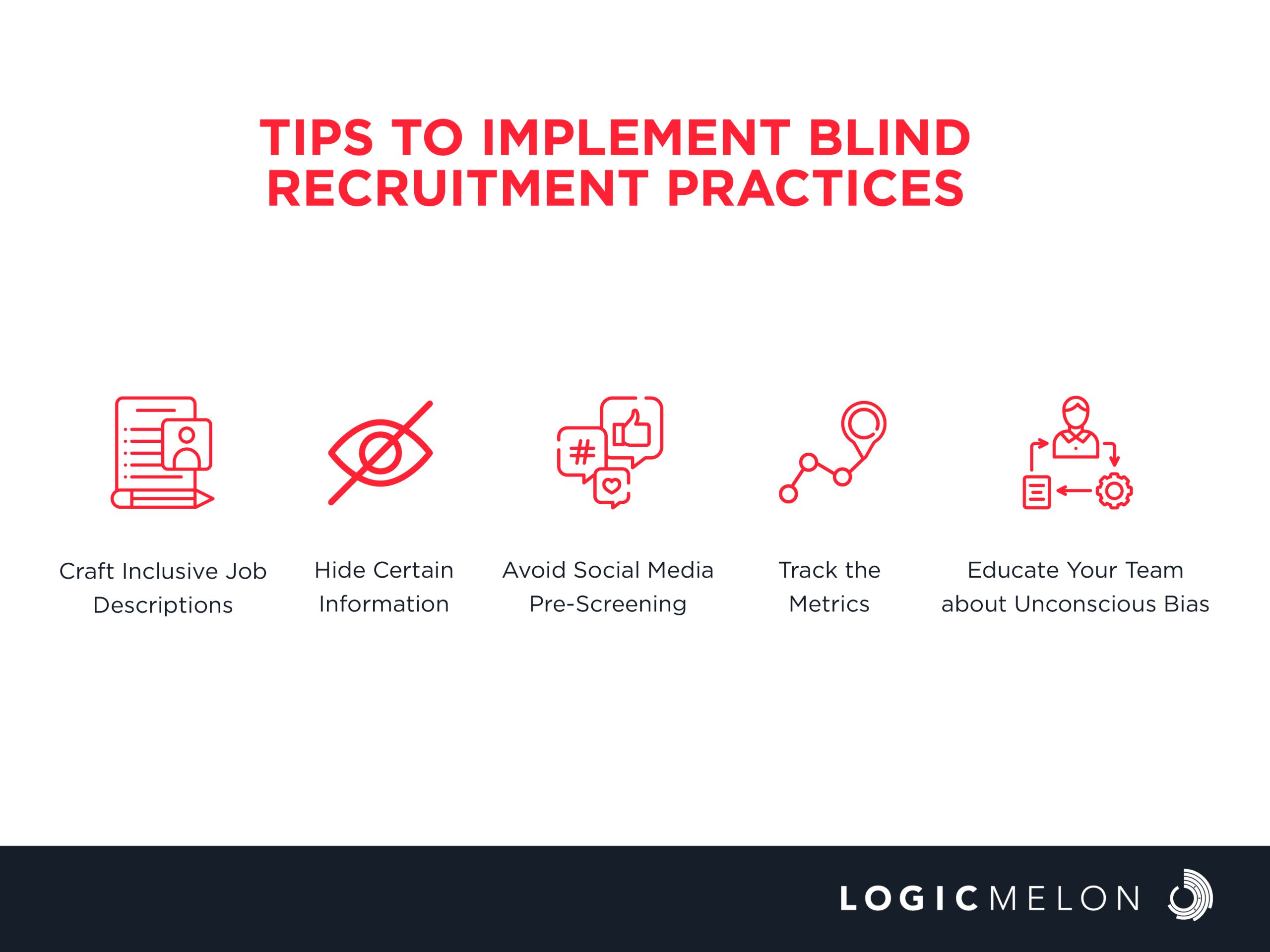 Understanding Blind Recruitment