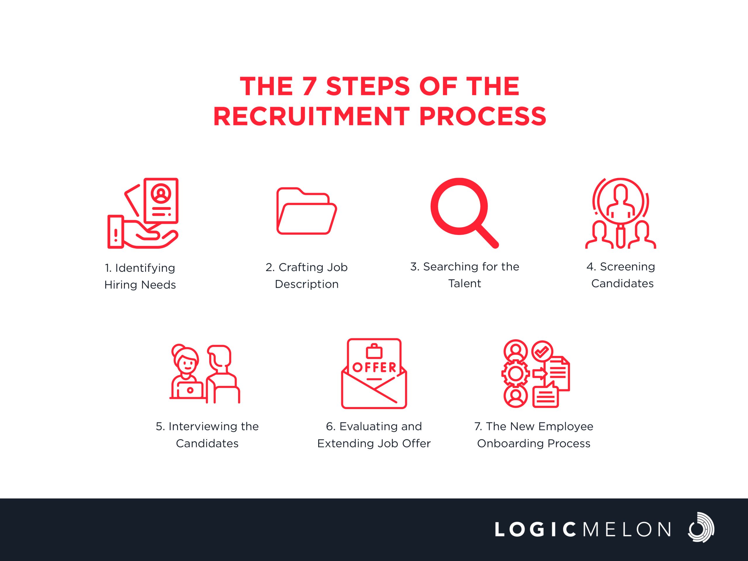 Recruitment Process Steps How to Hire Staff Quickly and Easily