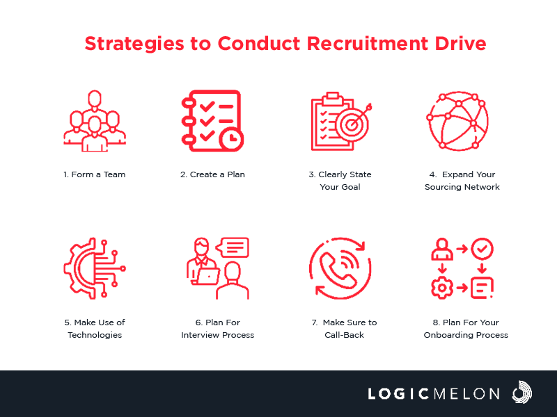 8 Strategies for Conducting a Recruitment Drive