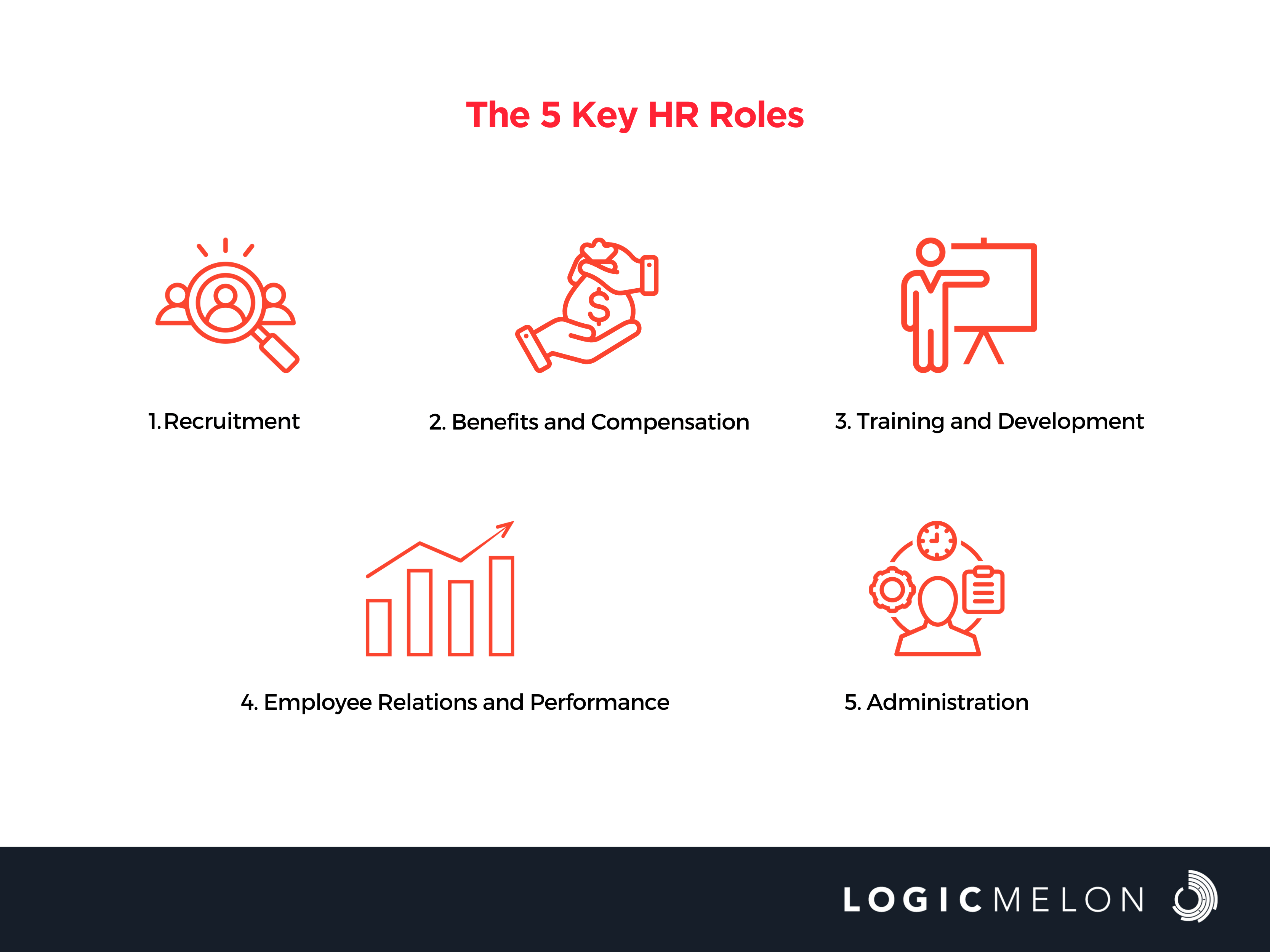 What Does HR Do HR Roles and Responsibilities