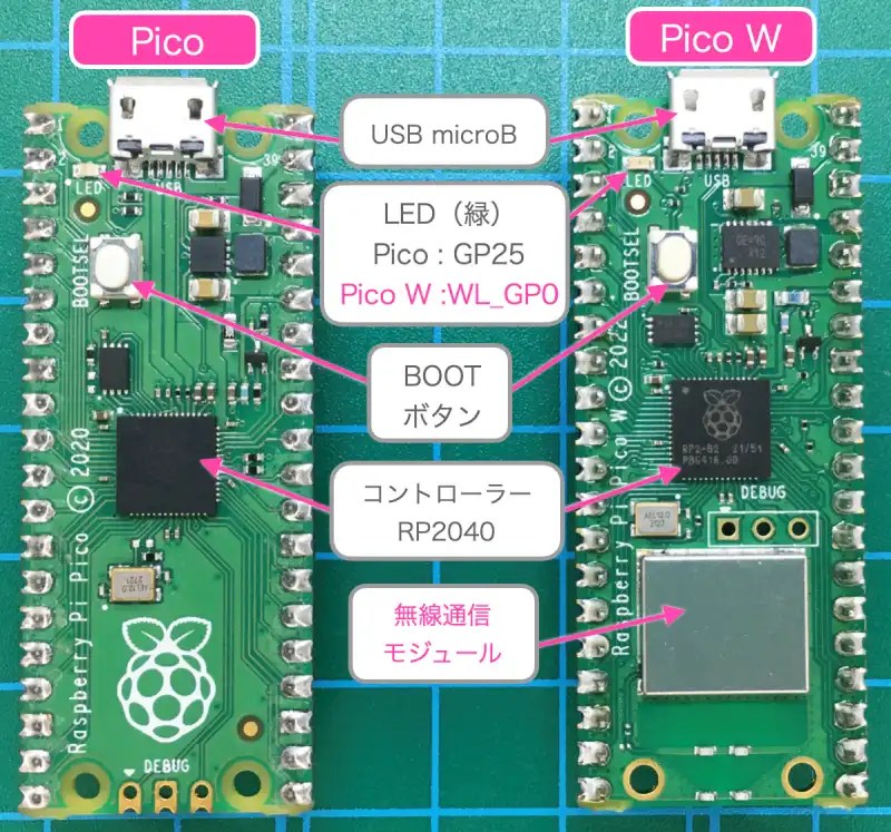 ラズパイPico/Pico WのArduino IDEインストール方法と初期設定、使い方紹介 ロジカラブログ
