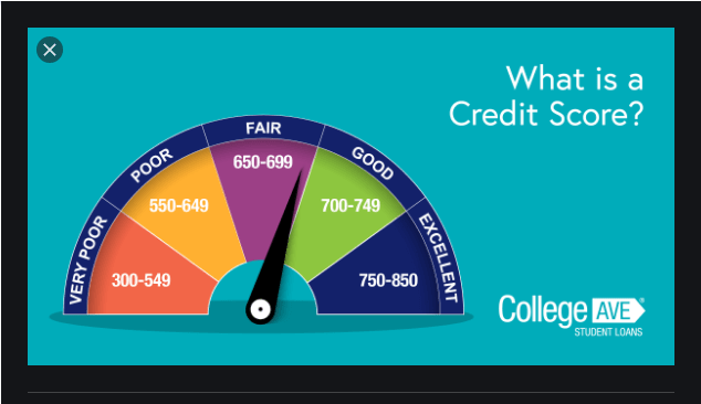 How Does Balance Transfer Affect My Credit Score?