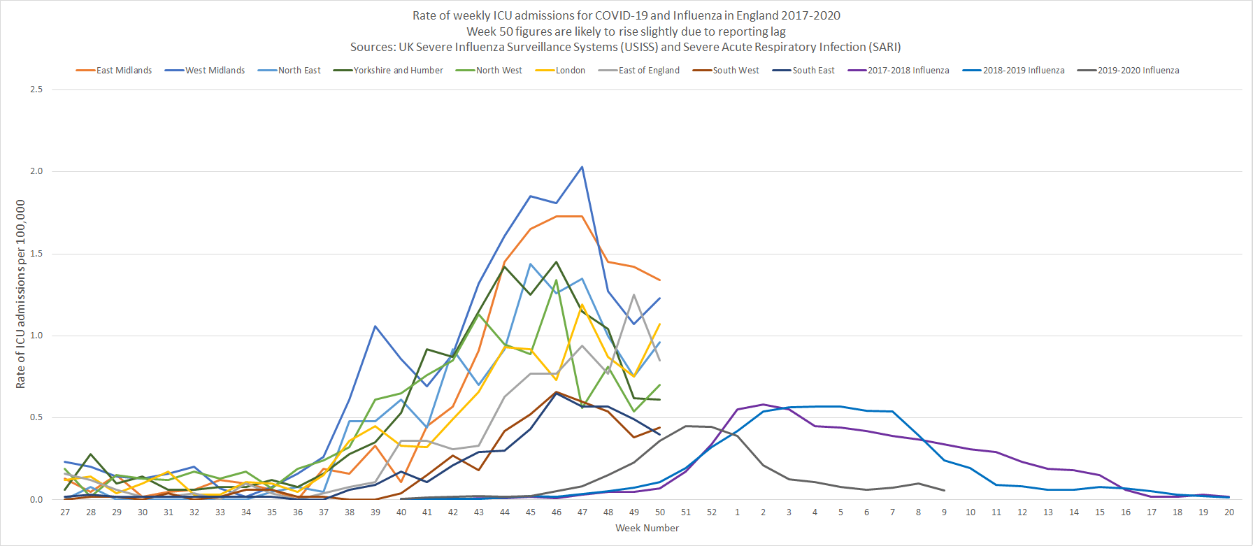 flustats Project to compare COVID19 and Influenza