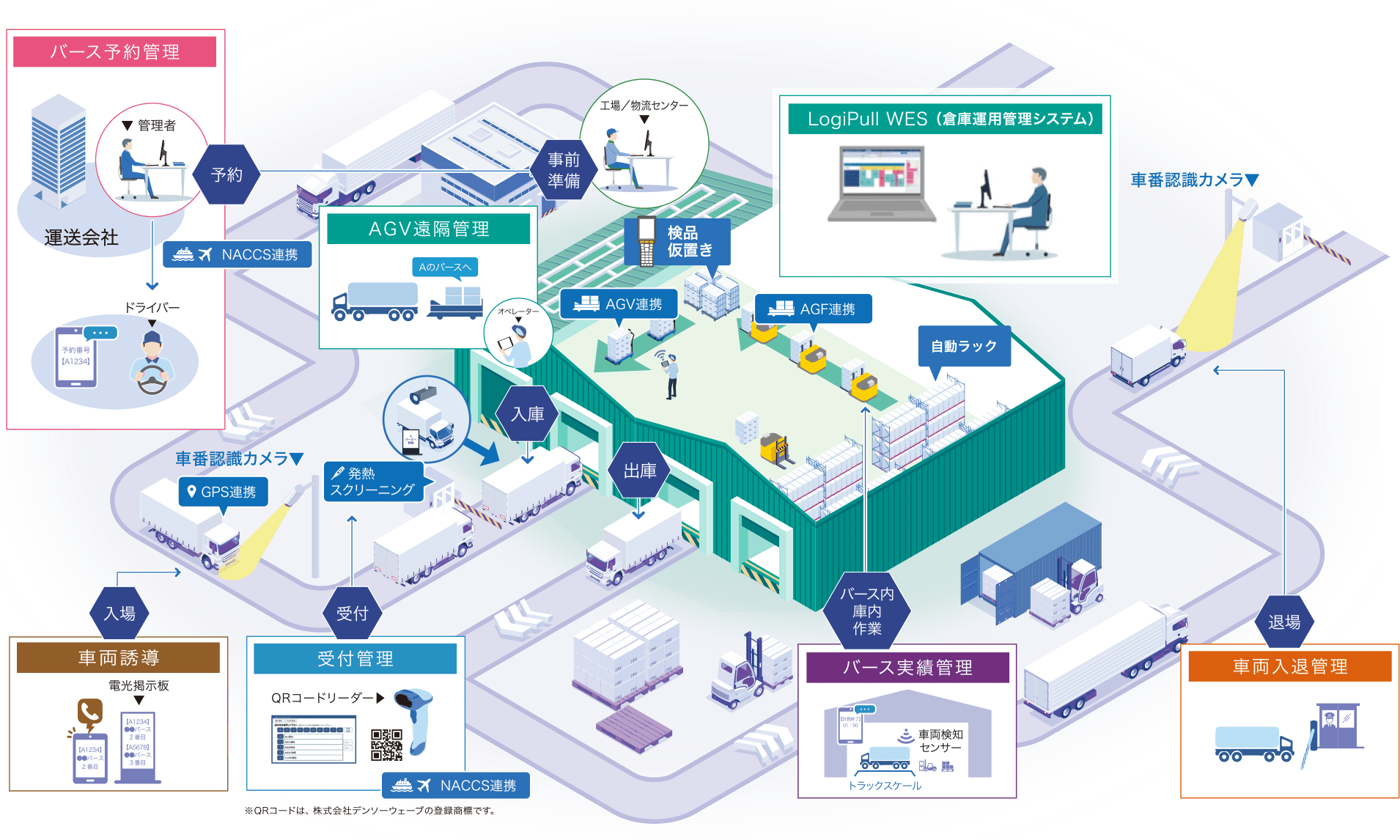 バース予約管理システム シーイーシー LogiPull®