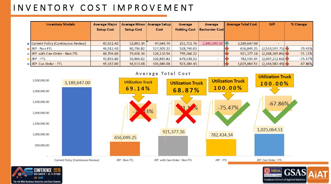 A MultiItem Joint Inventory Replenishment Policy with Full Truckload