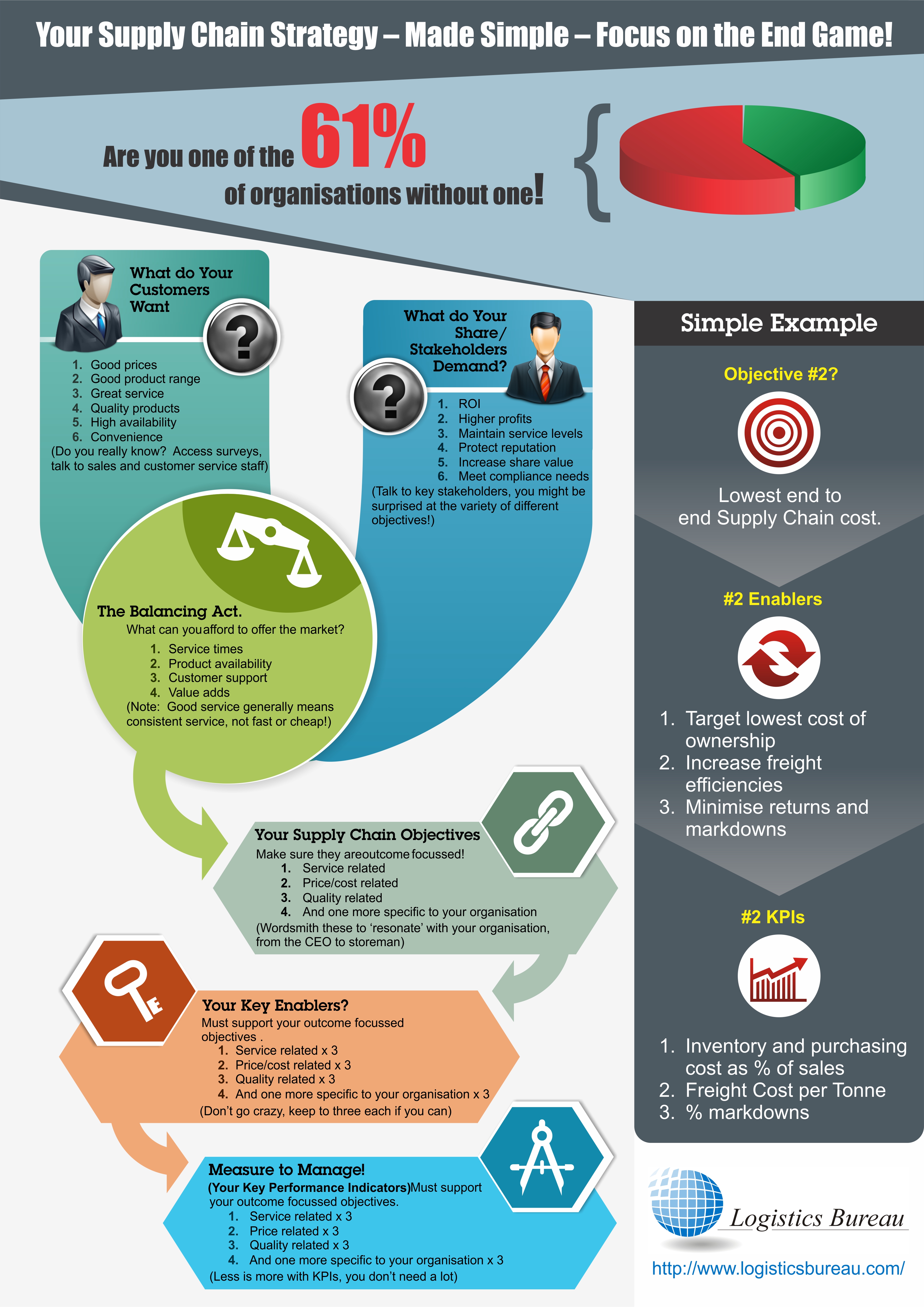 Event Supply Chain Strategy Made Simple Logistics Bureau