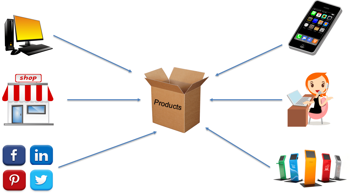 Logistics Value Networks