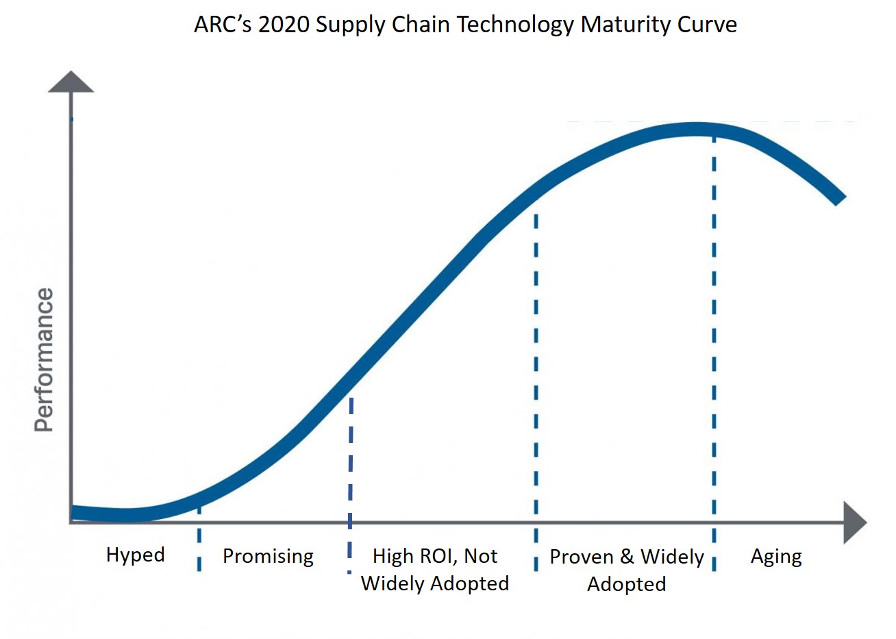 machine learning in logistics industry