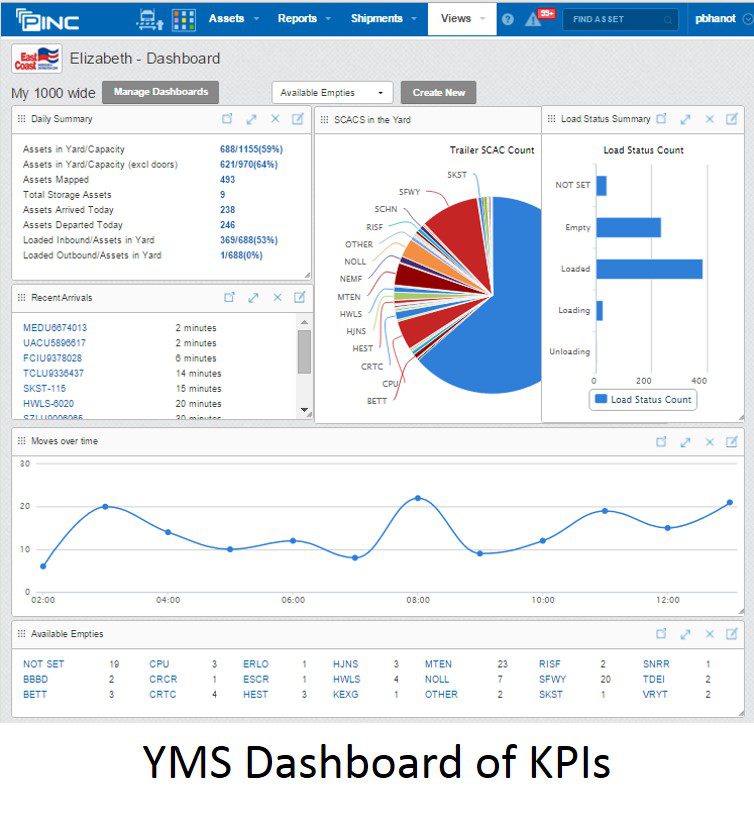 YMS Archives Logistics Viewpoints