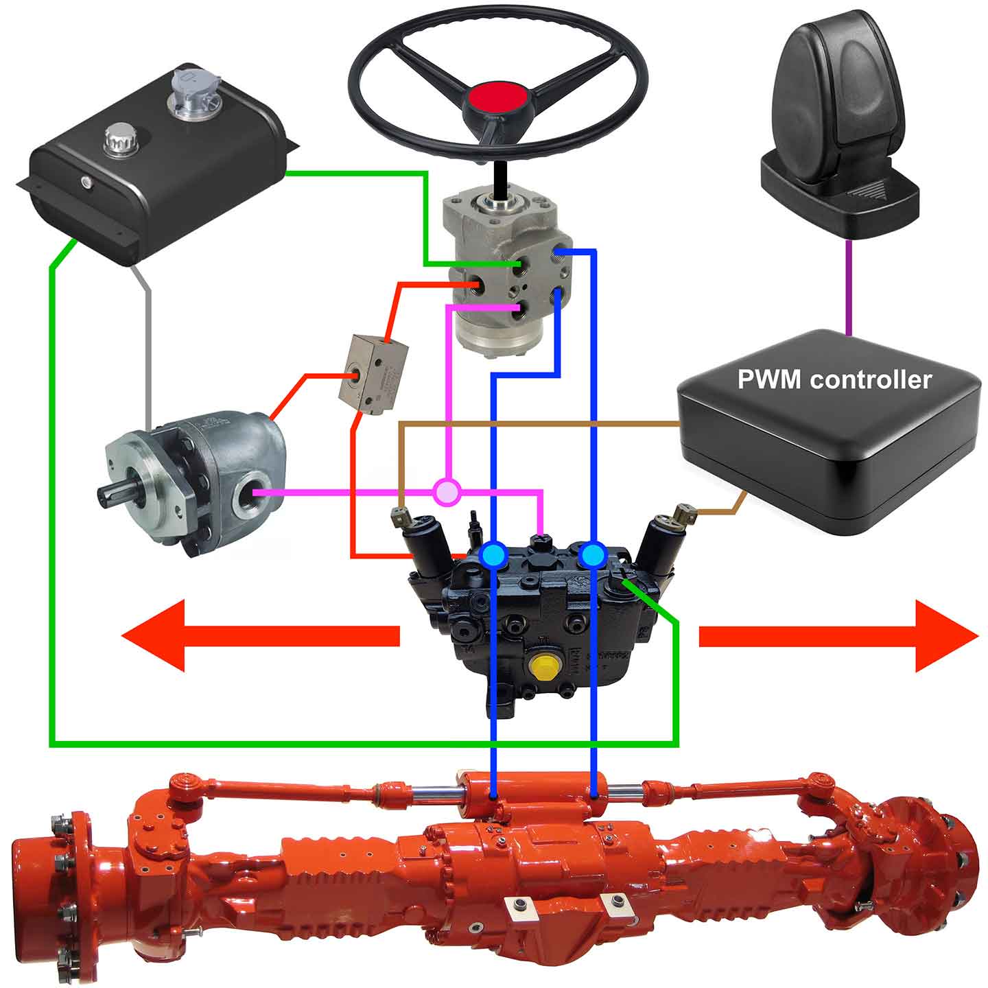 Electronic steering Loglink