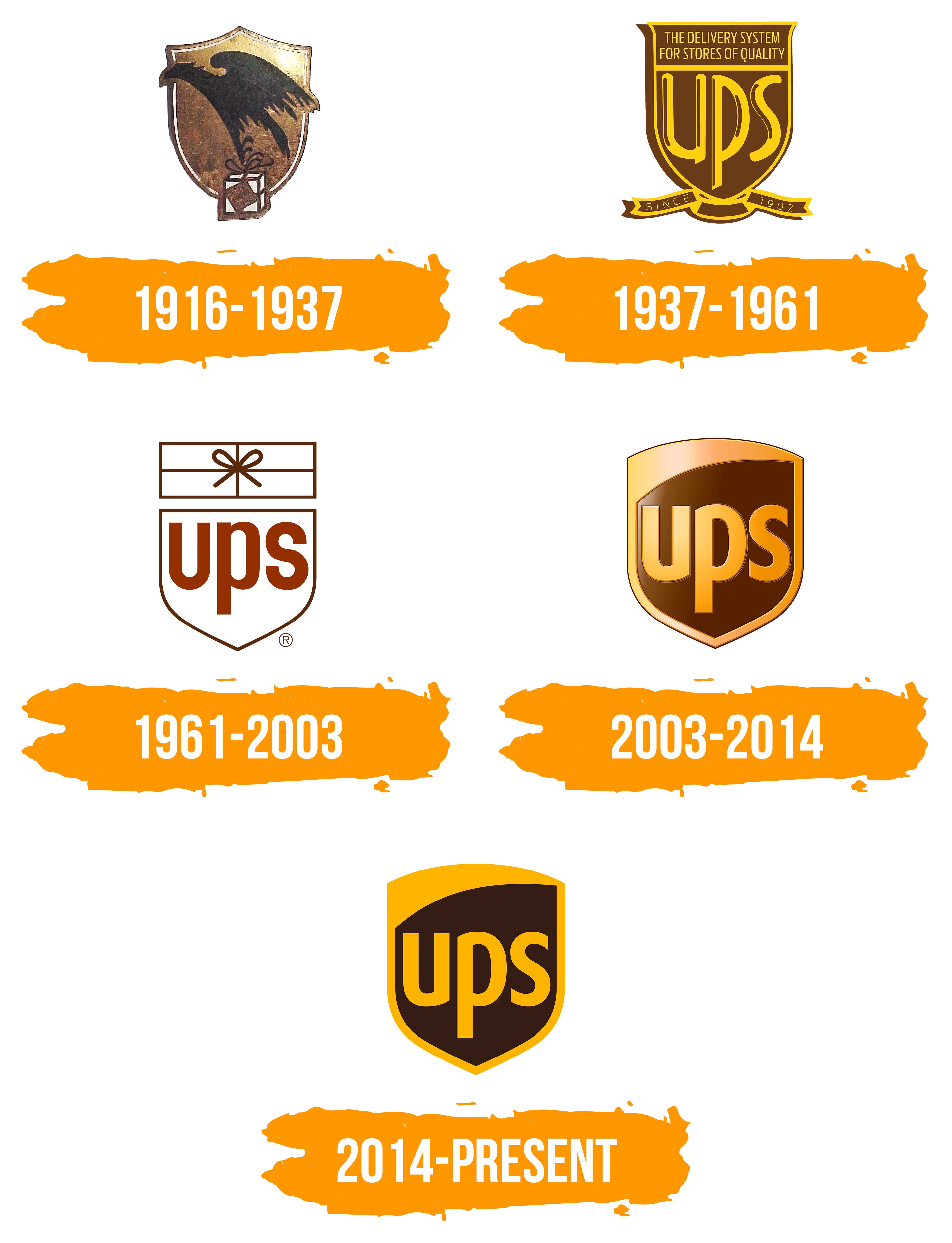 UPS Logo histoire, signification de l'emblème