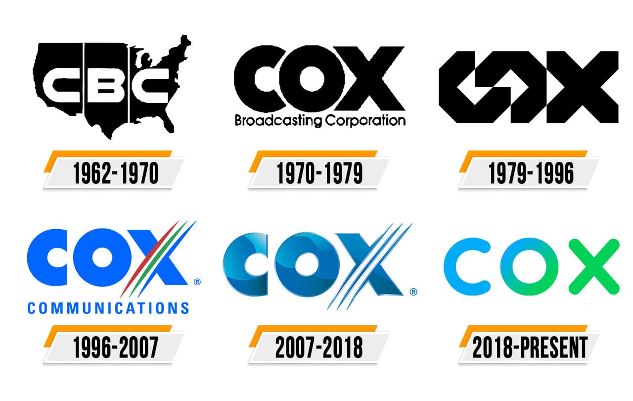 Cox Logo histoire, signification de l'emblème