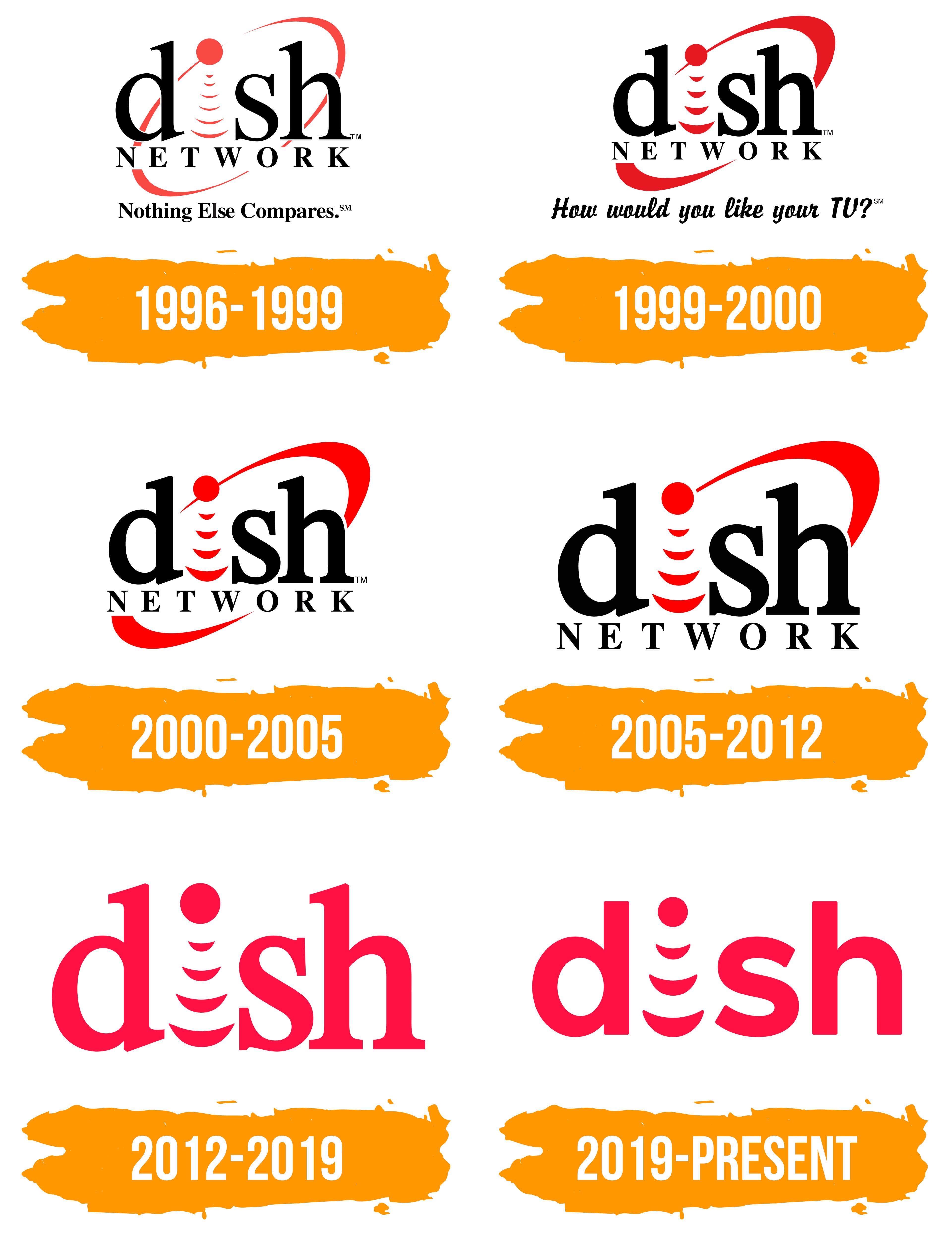 DISH Network Logo histoire, signification de l'emblème