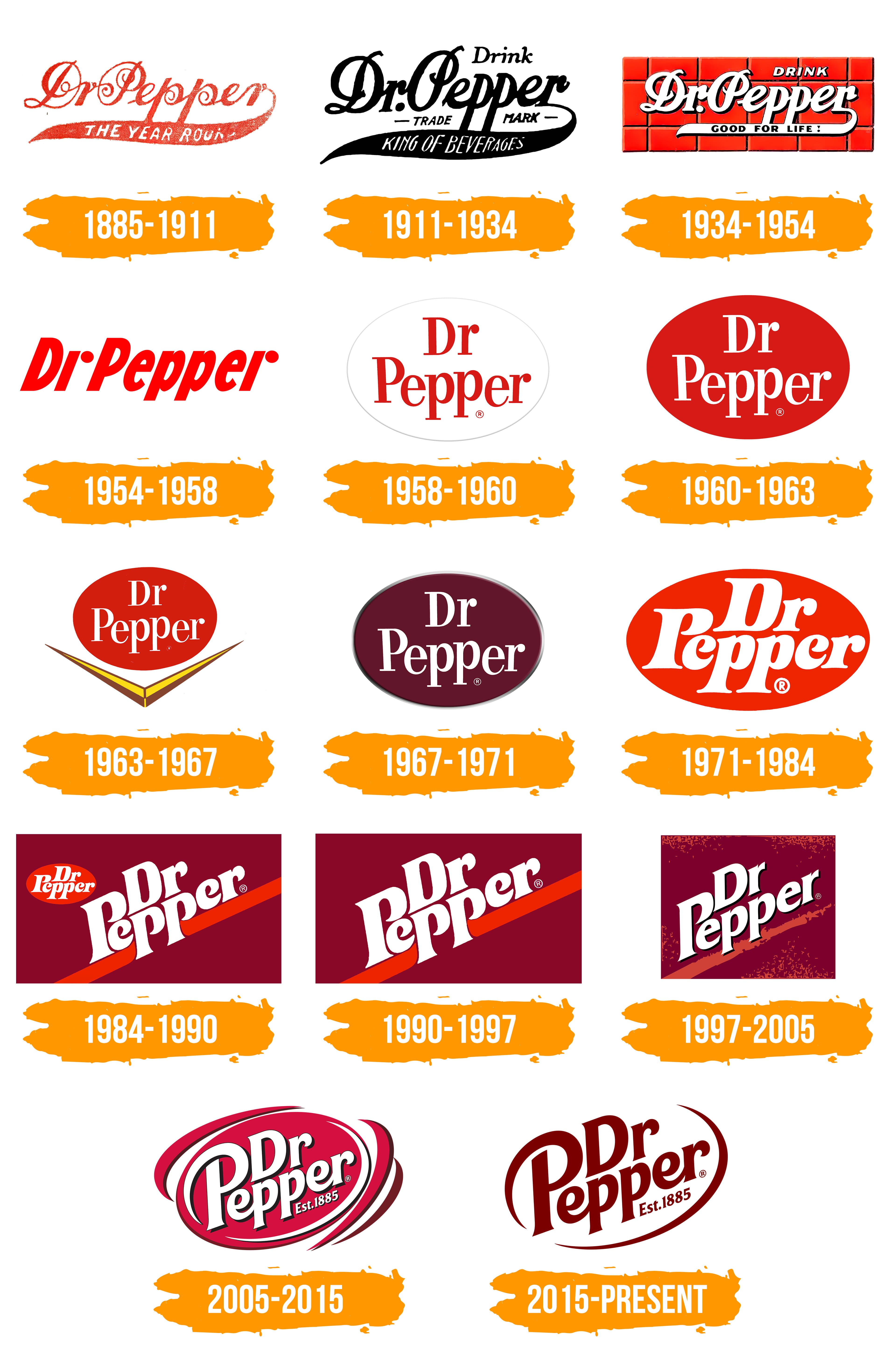 Evolution Of Dr Pepper Logo - Printable Free Templates