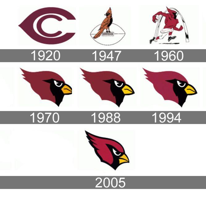 Arizona Cardinals Logo LogoDix