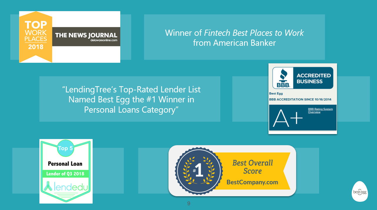 Best Egg Logo LogoDix