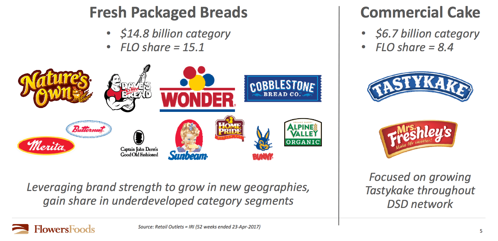 Flowers Baking Company Logo