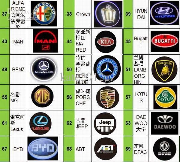 Unknown Car Logo LogoDix