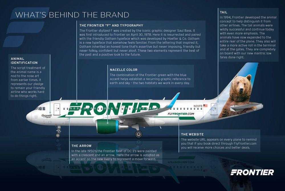 Frontier Airlines Logo LogoDix