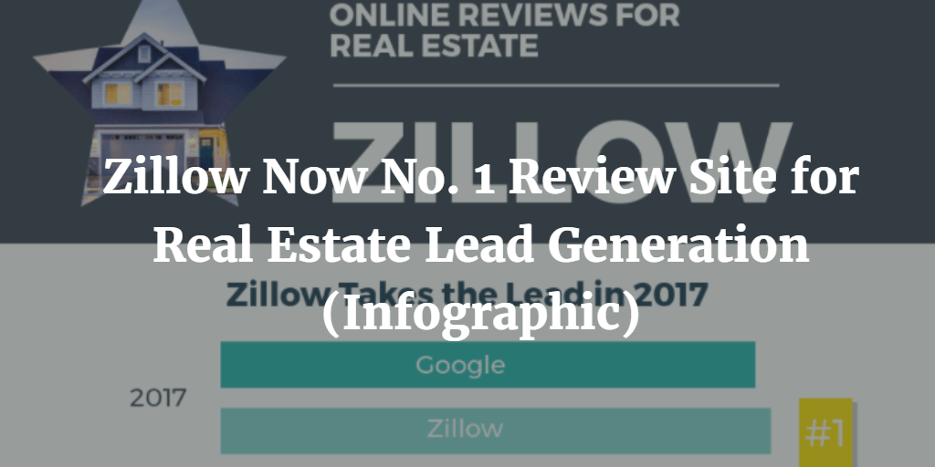 Zillow Review Logo LogoDix