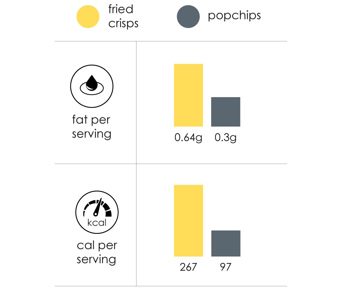 Popchips Logo LogoDix