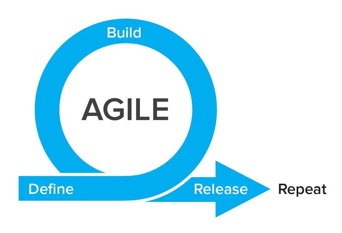 Agile Logo LogoDix