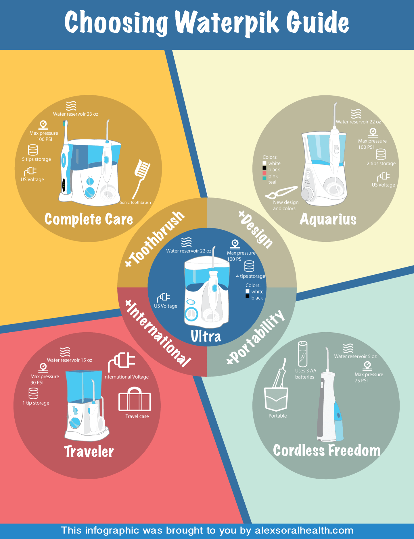 Waterpik Logo - LogoDix