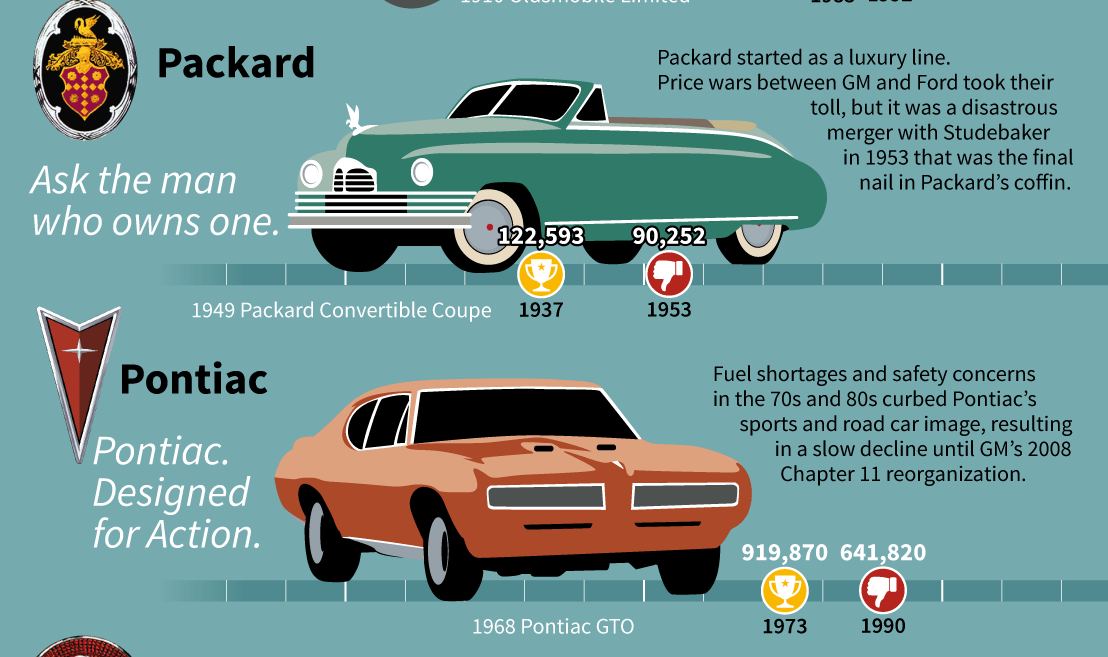 Defunct Car Logo LogoDix