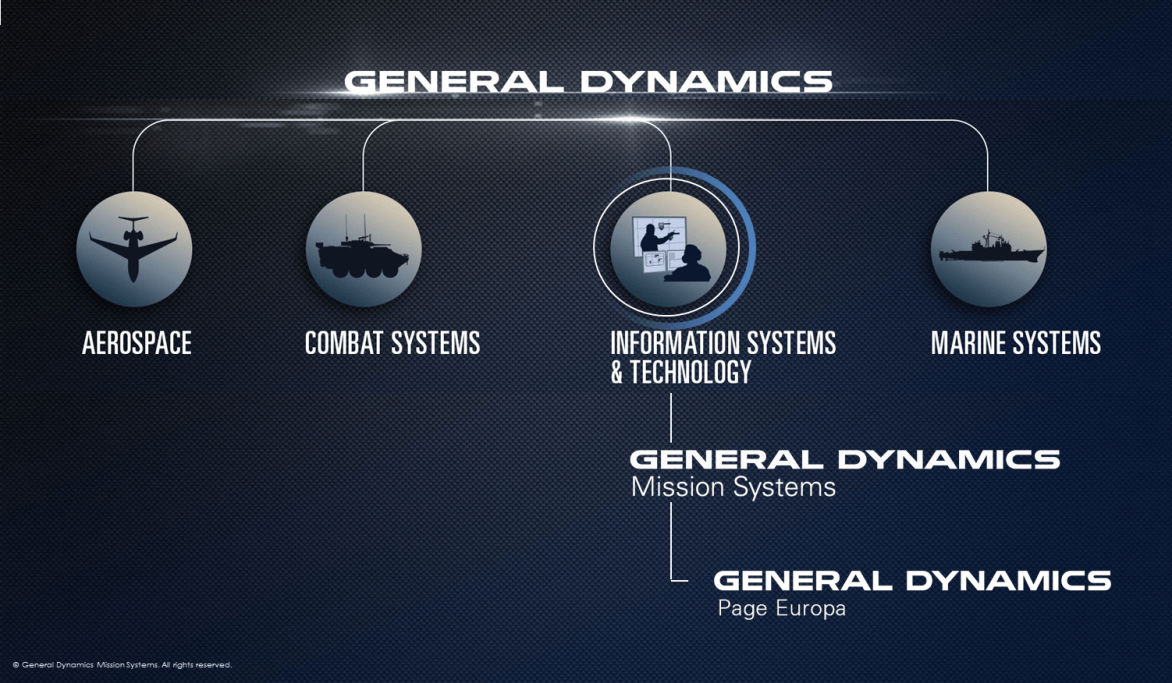 General Dynamics Logo