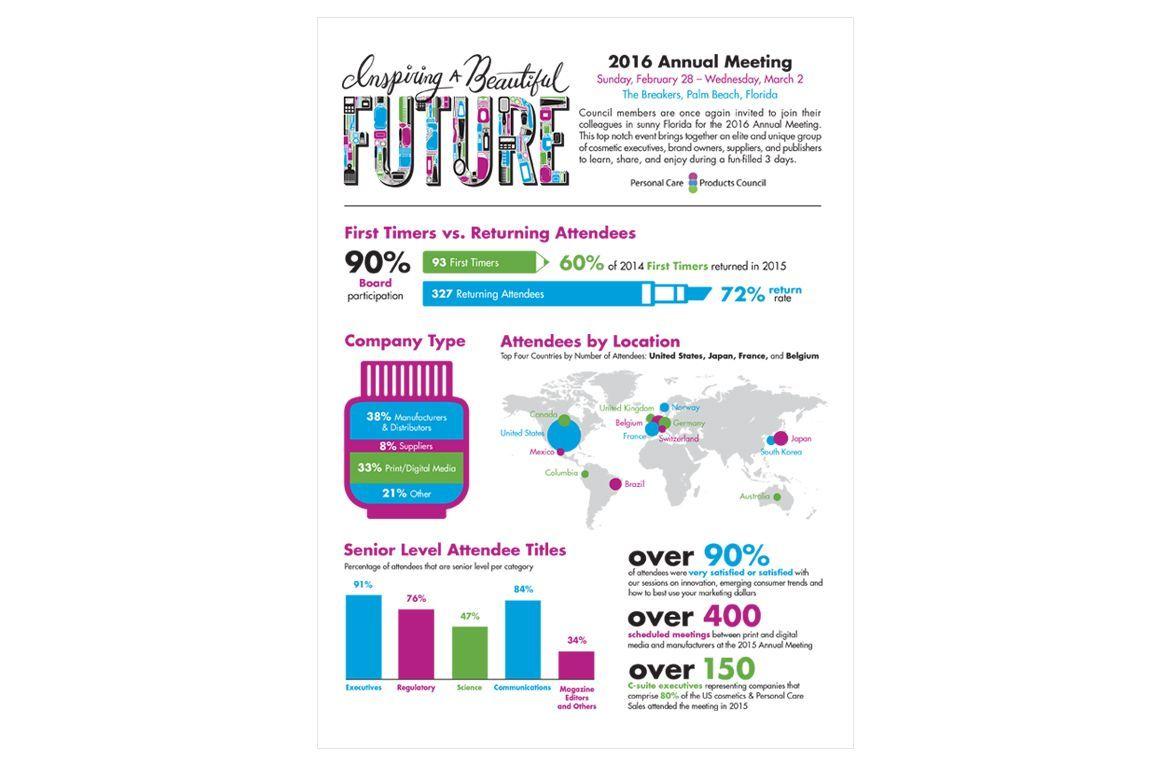 Personal Care Products Council Logo
