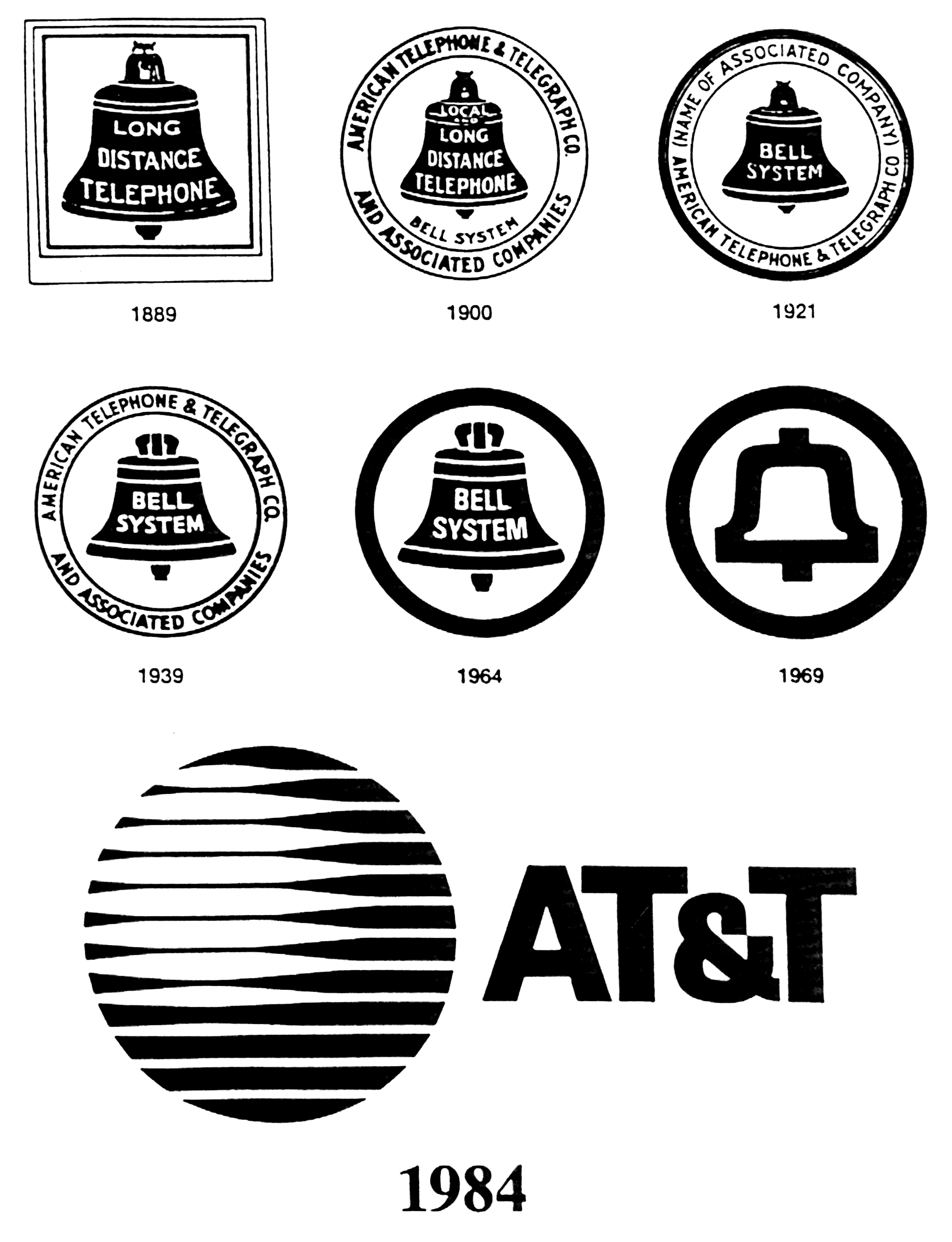 Old Phone Company Logo