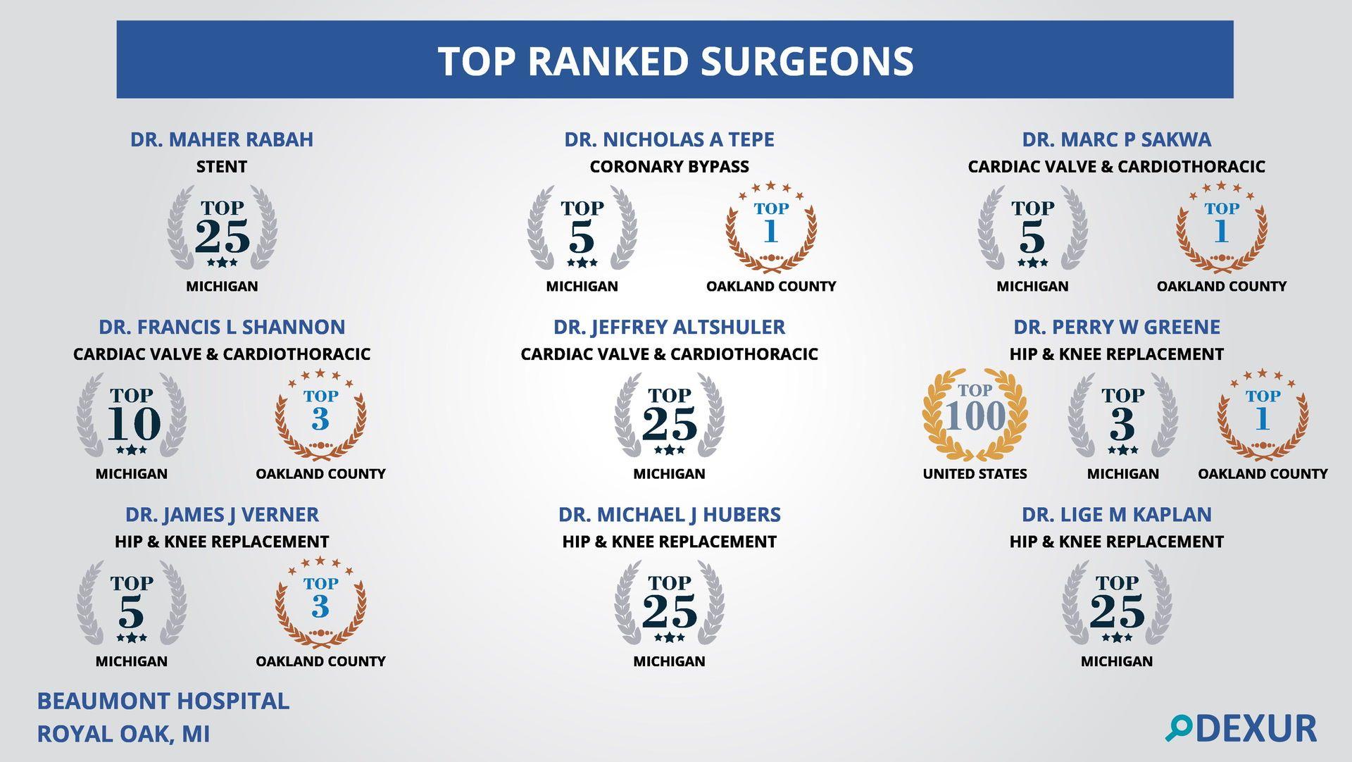 Beaumont Hospital Logo LogoDix