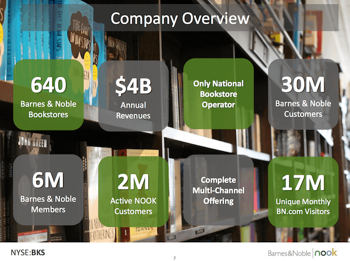 Noble Company Logo LogoDix