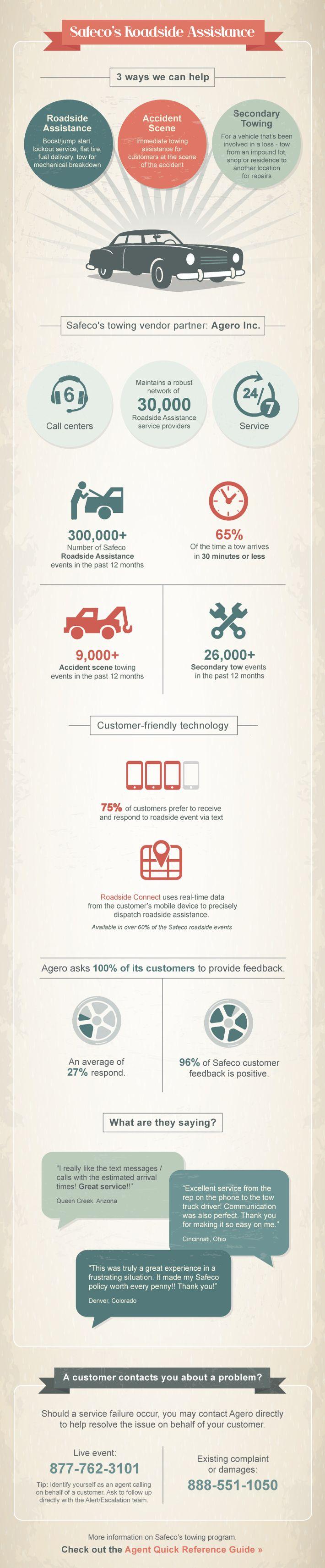 Safeco Mobile App Logo LogoDix