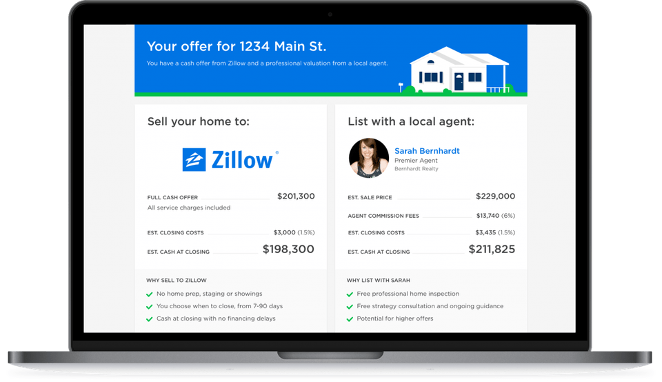 Zillow Transparent Logo LogoDix
