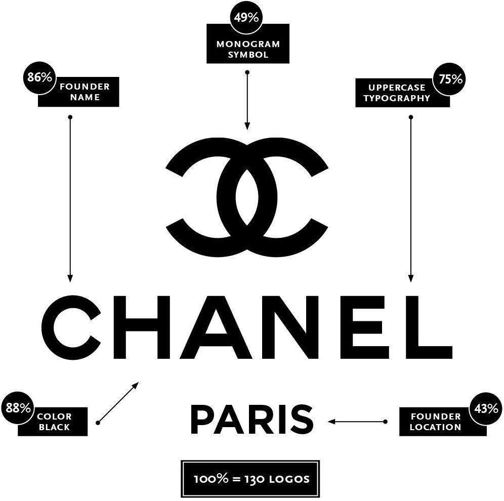 Famous Fashion Brands Logo LogoDix