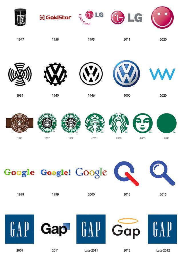 Famous Tech Logo