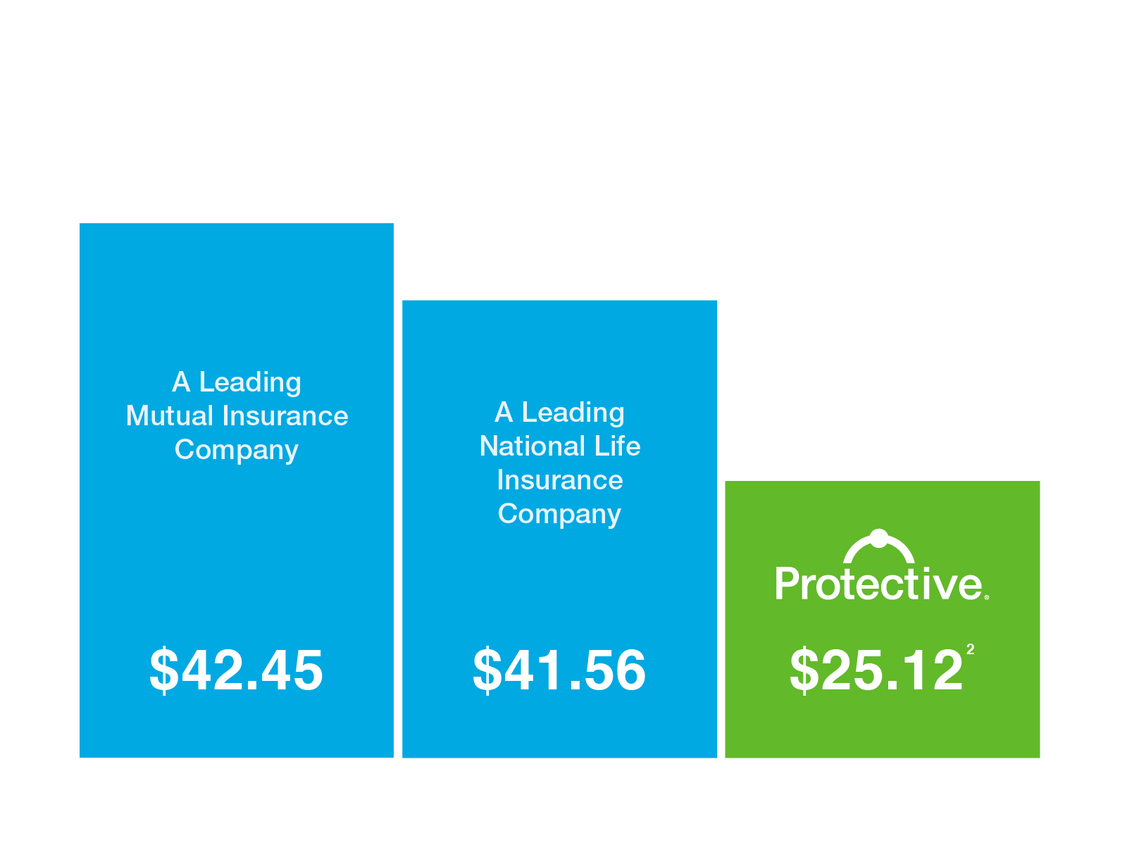 Costco Company Logo LogoDix