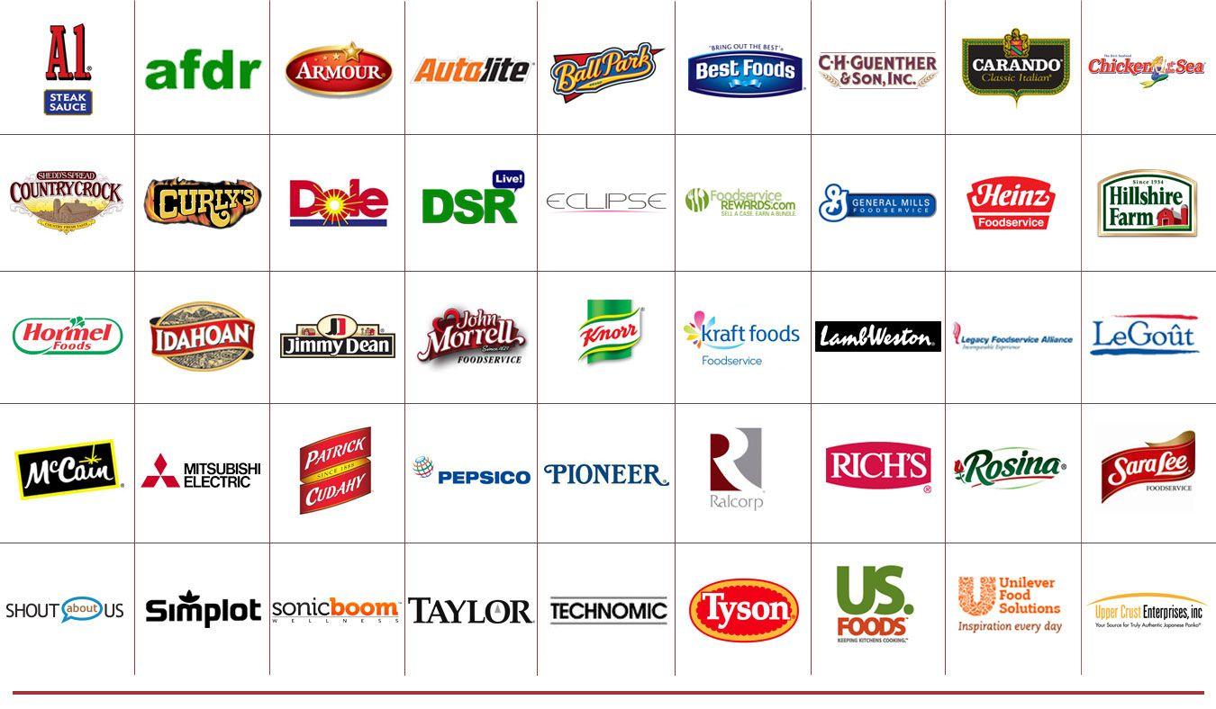Best Food Brand Logos