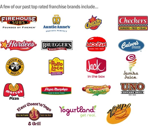 Food Brand Logos And Names List