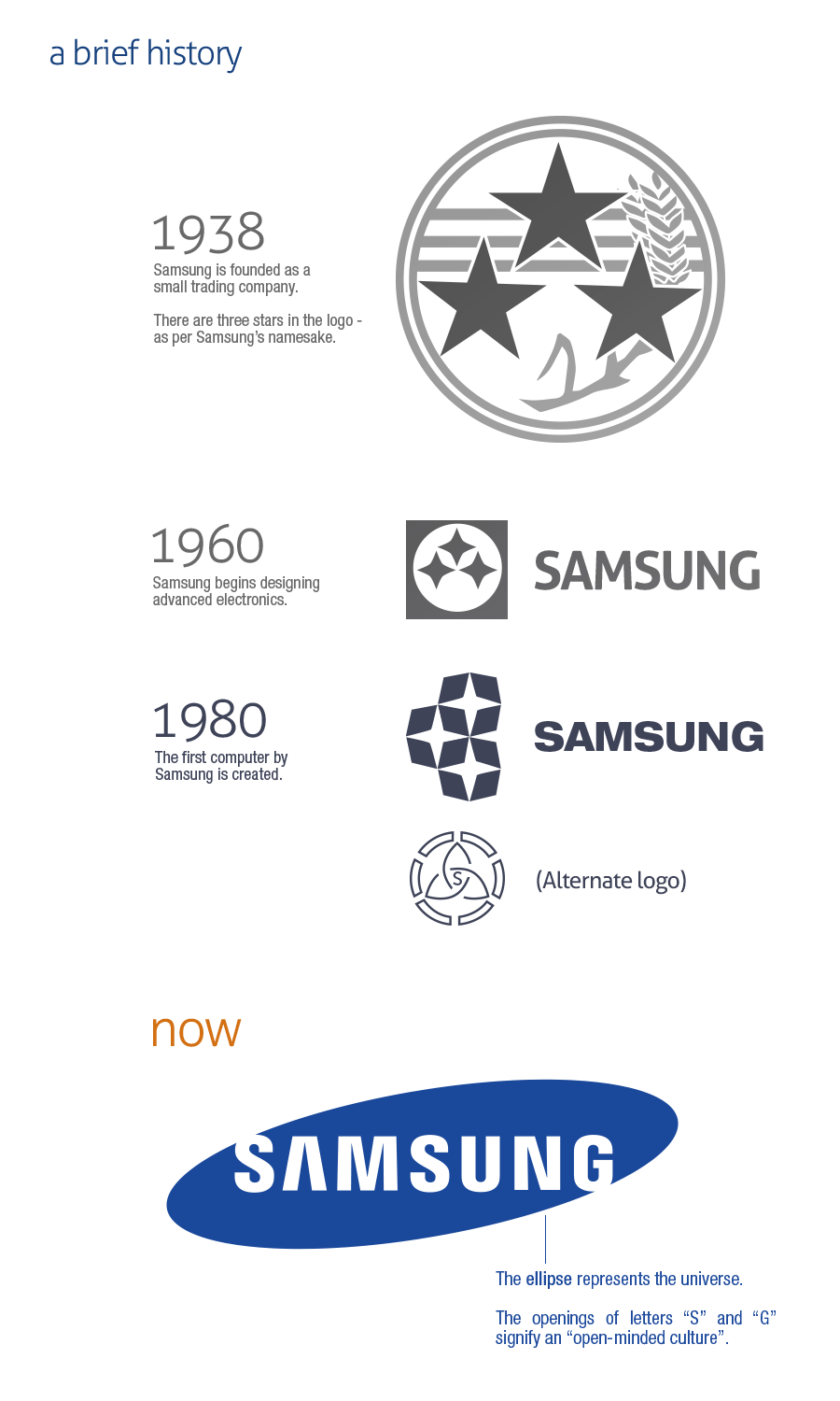 Samsung History Logo LogoDix